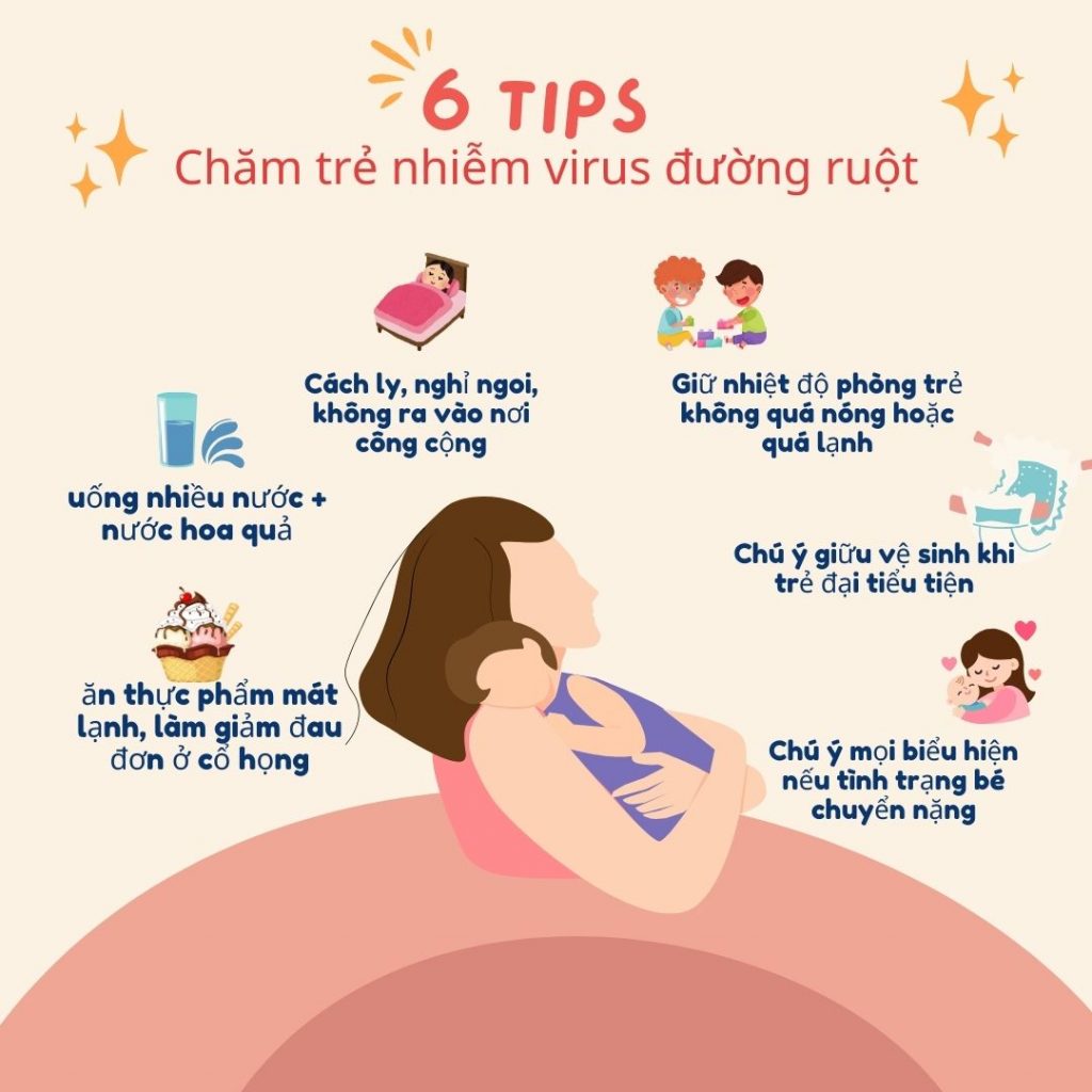 dấu hiệu nhiễm virus đường ruột